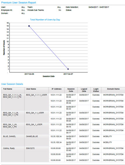 Premium User Session Report