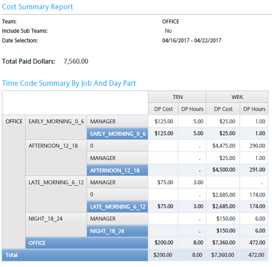 Healthcare - Cost Summary Report