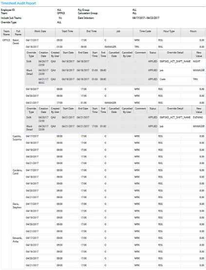 Timesheet Audit Report