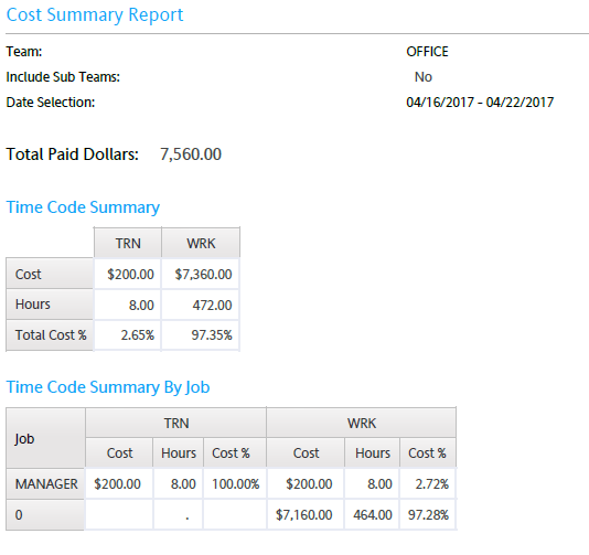 Healthcare - Cost Summary Report