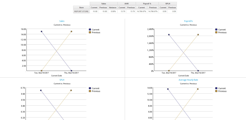 Business Performance Report