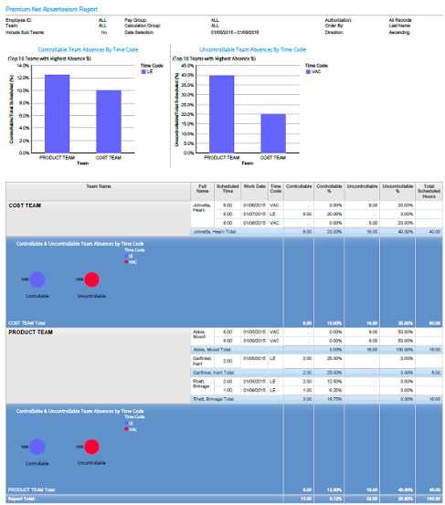 Premium Net Absenteeism Report_Page1.PNG