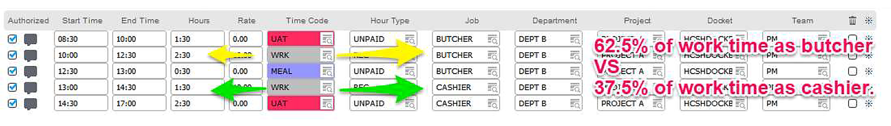 Time worked outside the scheduled shift (2)