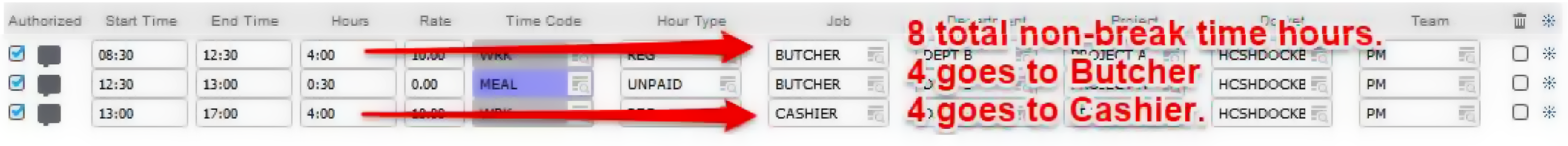 Time Worked within the scheduled shift