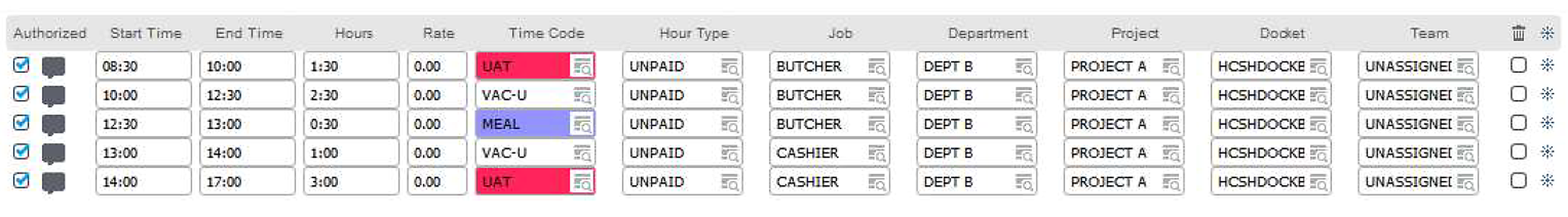 EDLA and long term absences (Partial day LTA)