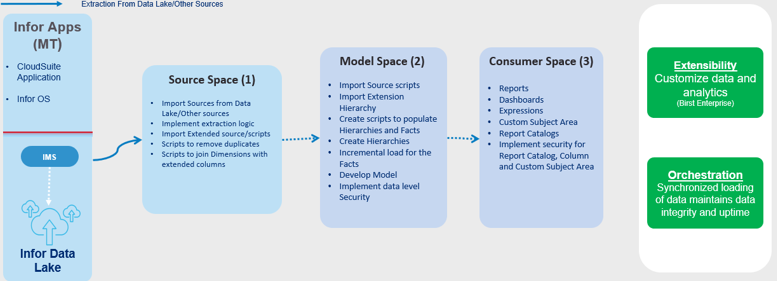 birst_data_flow