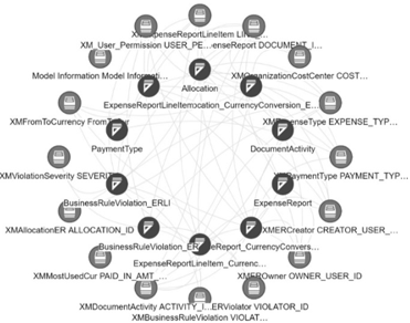 birst_data_flow_two