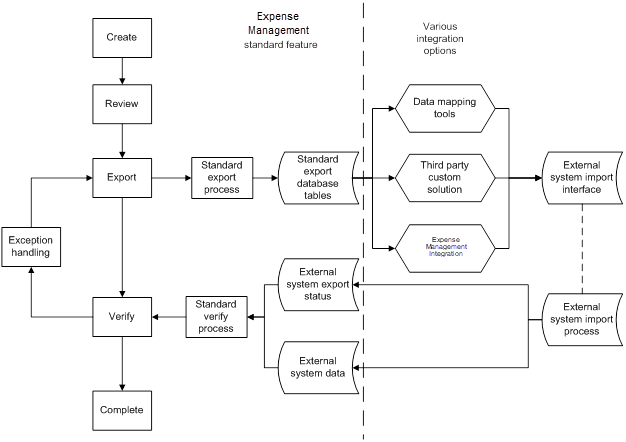 std_export_architecture_xm.png