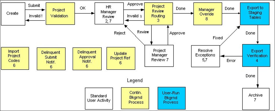 workflow_ts