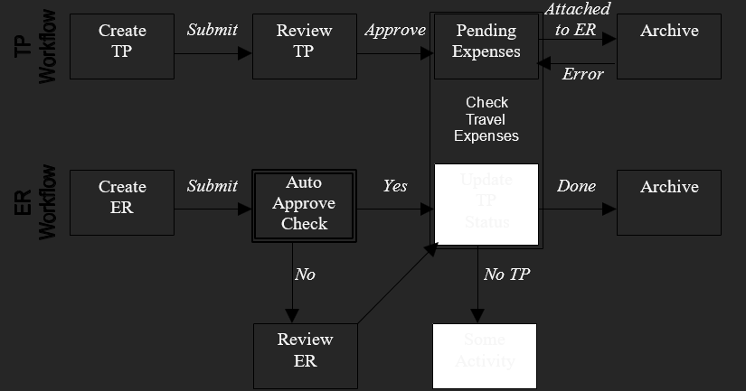 workflow_tr