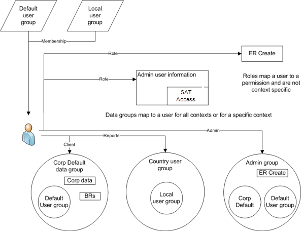 tr_diagram_xm_sat_permissions.png