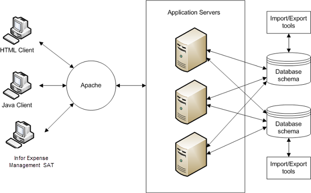 tr_diagram_xm_sat_high_level_arch.png